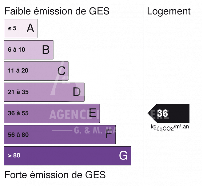 GES GES