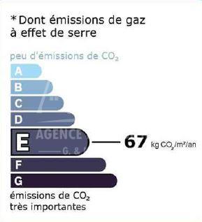 GES 