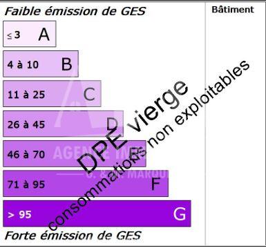 GES GES